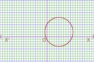 complex numbers circle equation calculator or graph of complex circle function